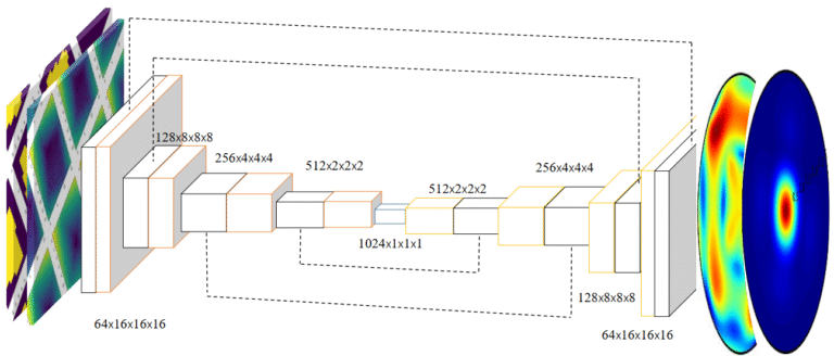 Solving Direct and Inverse Electromagnetic Scattering Problems Using Deep Learning